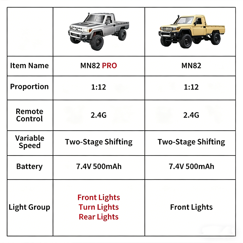 MN82 Verbessertes PRO Offroad  – Dirt Brush Interior Bewertung und Preis